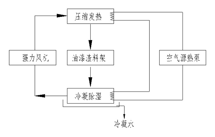 工作原理.jpg